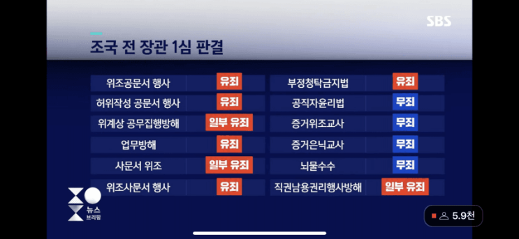  오싹오싹 조국 1심 판결에 클리앙 반응
