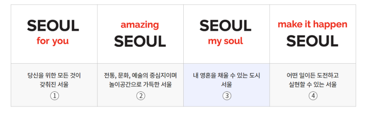 [브랜드] 시장 바뀌면 또 바뀌는 서울시 상징