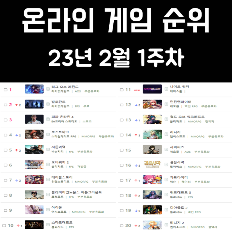 온라인 게임 순위 및 추천 23년 2월 1주차 온라인 게임 순위 및 추천 23년 2월 1주차