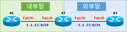 [ACL] ACL Case Study - CBAC(Cisco)