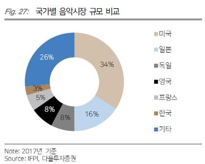 JYP 주가의 핵심은 제2의 BTS인 <b>스트레이키즈</b>에게 있다