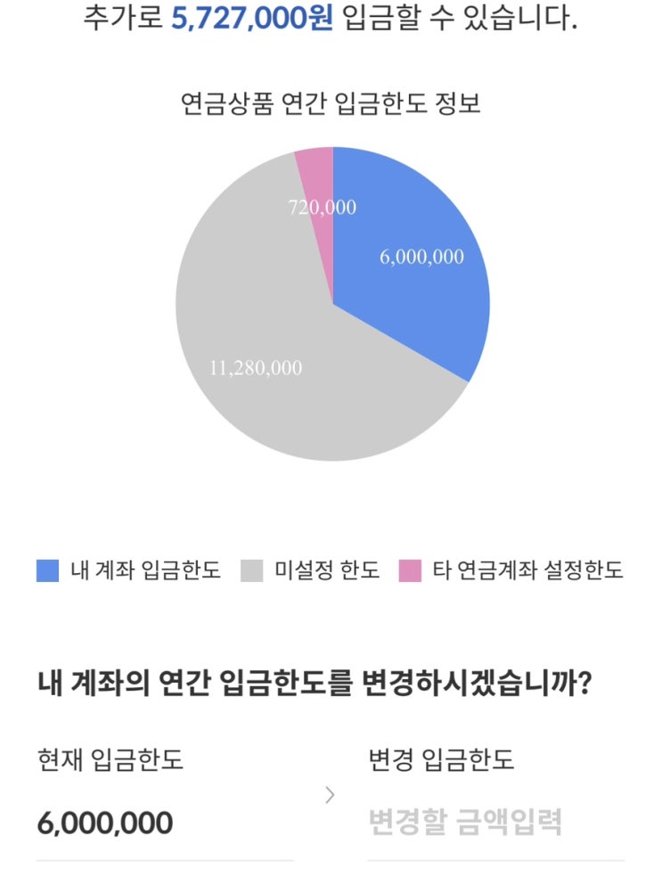  연금펀드(한국포스증권) 2월1일 잔고현황