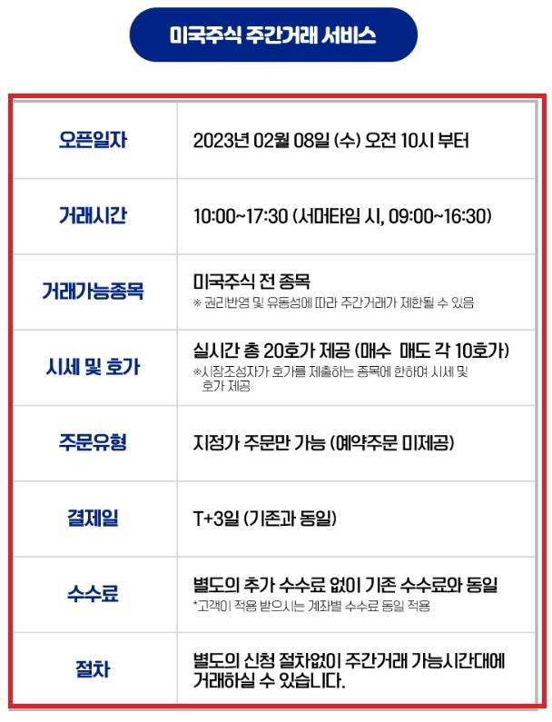 키움증권 주간 미국주식 거래 서비스 :: 계좌개설 및 US달러 받는 방법