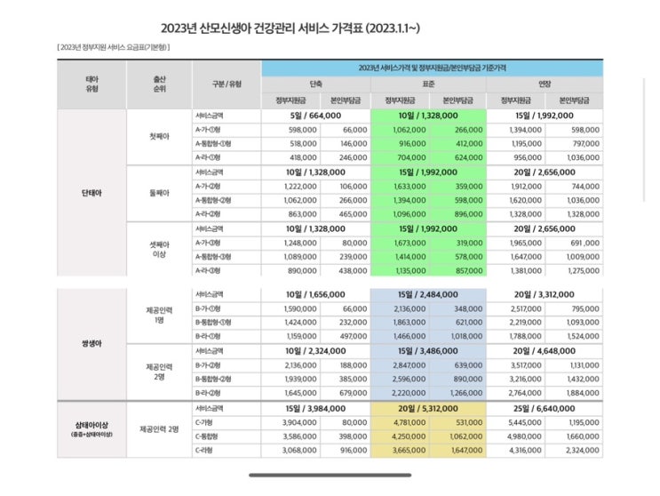  인천 서구 산후도우미 이용 후기