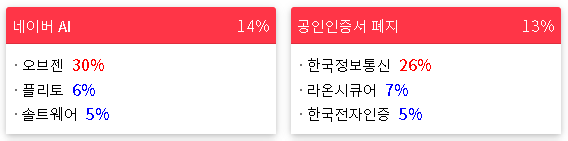 2023/02/03 테마랭킹(상승률) 2023/02/03 테마랭킹(상승률)
