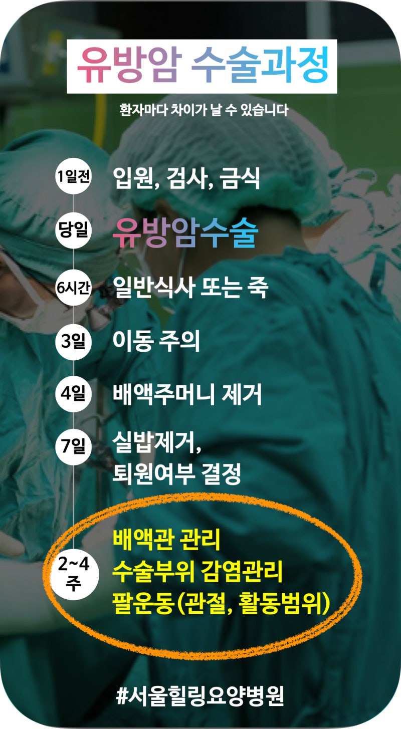 서울유방암요양병원 수술하고나서 생활