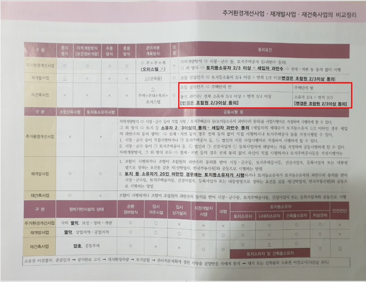 재건축  조합 인가 조건이 너무 빡세요, 수안2구역 재건축 구역 해제, 조합 인가 조건 미충족...23.01