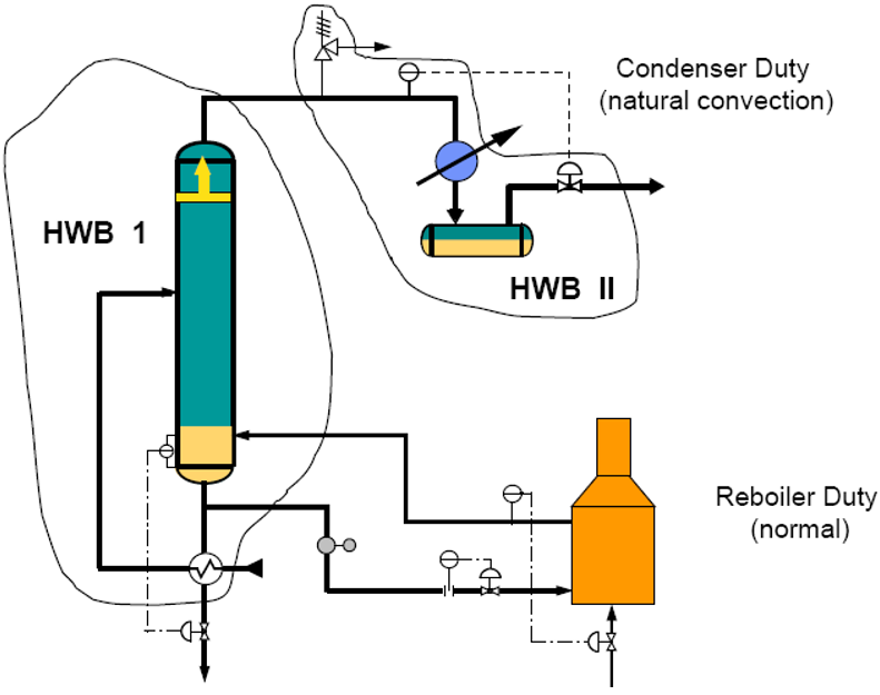 * Distillation Column PSV relief load 계산 이해 R1 : 네이버 블로그