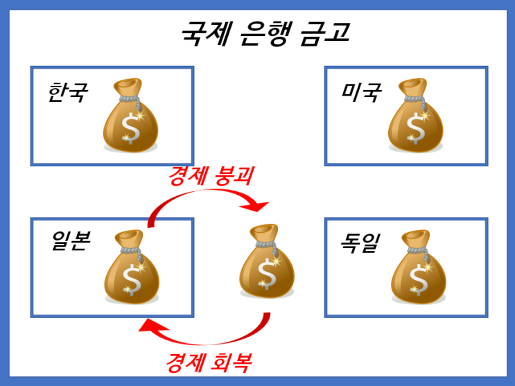  생각의 힘 : 경제 위기와 경제 회복의 사이