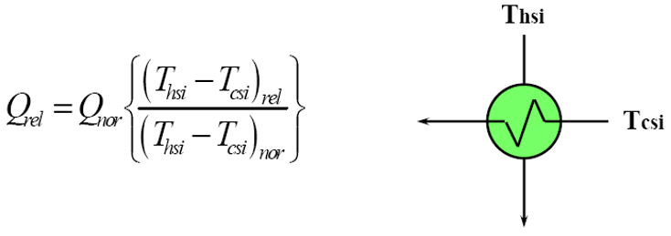 * Distillation Column PSV relief load 계산 이해 R1 : 네이버 블로그
