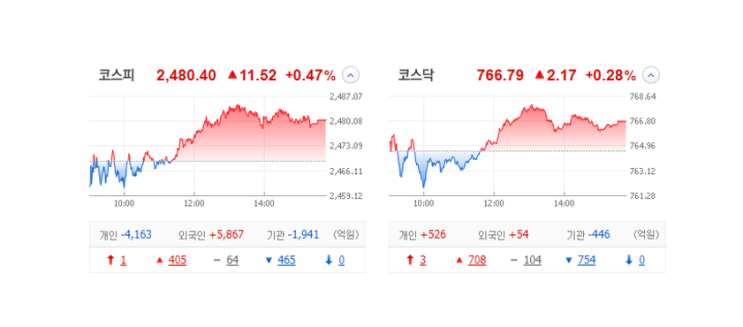 국내 주식 장마감 정리 관심종목 특징주_23.02.03 (애플페이/메타버스/갤럭시S23/서치GPT/위메이드/오브젠/엔피디) 국내 주식 장마감 정리 관심종목 특징주_23.02.03 (애플페이/메타버스/갤럭시S23/서치GPT/위메이드/오브젠/엔피디)