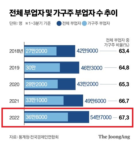  생계형 n잡러들의 등장 : 출근 전 새벽배송, 쿠팡플렉스 투잡 꿀팁, 편의점 배달