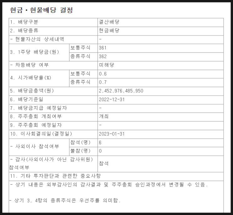 [676] 2023년 삼성전자 특별배당은 없을 가능성이 큼 : 2022년 4분기 배당금 공시됨 1주당 361원 확정