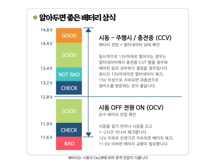  자동차 배터리 방전 예방 방법 9가지