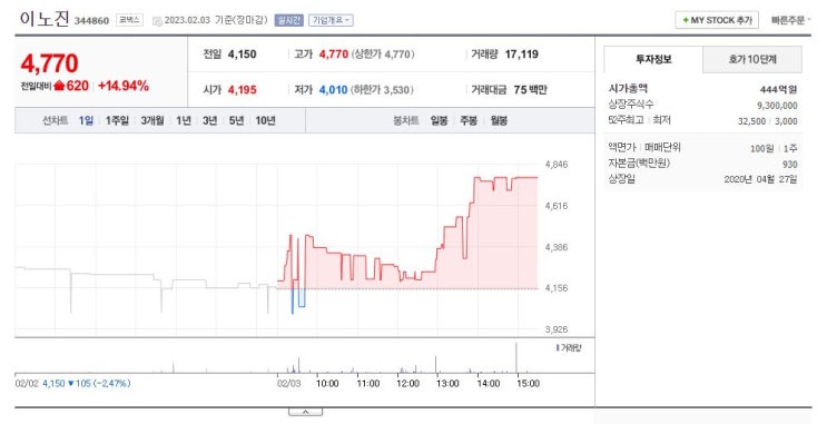  [오늘도 공모주] 이노진 청약 IBK투자증권