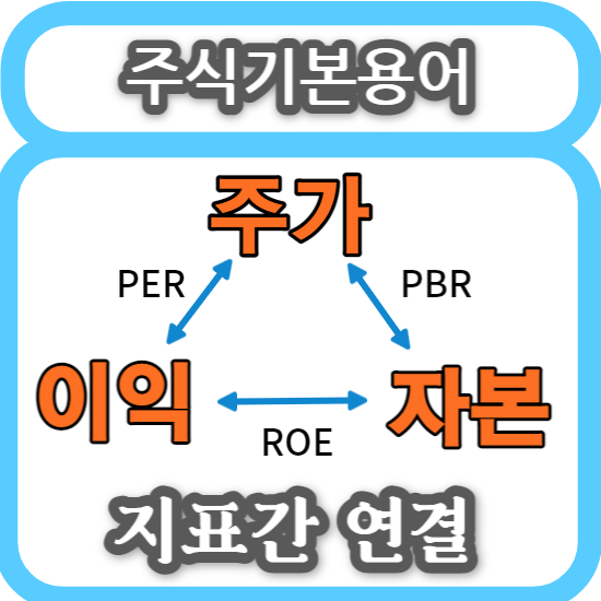 주식기본용어 - ROE, PER, PBR 연결고리