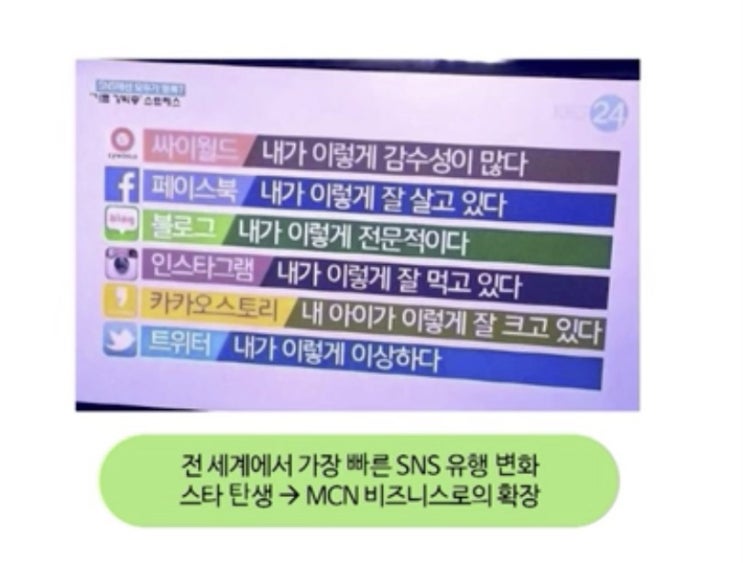  sns변천