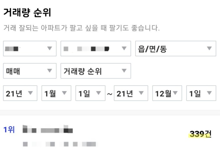  2021 투자자가 몰렸던 단지의 현재 상황은?