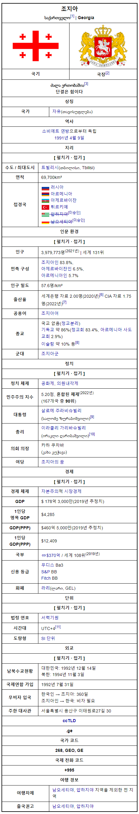조지아 : 네이버 블로그, image size:460x2685