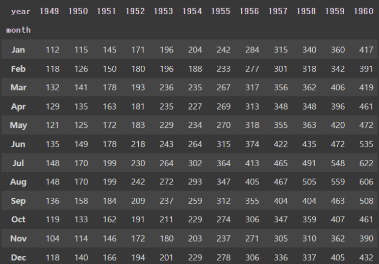  [필기] Seaborn - heatmap, pie, boxplot, dispot_histplot, jointplot
