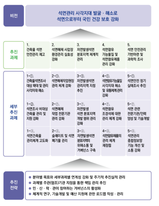 2023년도 가구당 슬레이트 지붕 철거비 지원규모 2배로 확대_환경부 2023년도 가구당 슬레이트 지붕 철거비 지원규모 2배로 확대_환경부