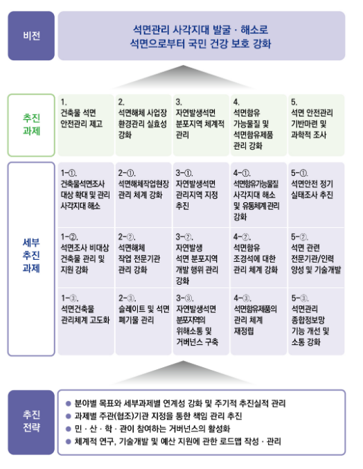 2023년도 가구당 슬레이트 지붕 철거비 지원규모 2배로 확대_환경부