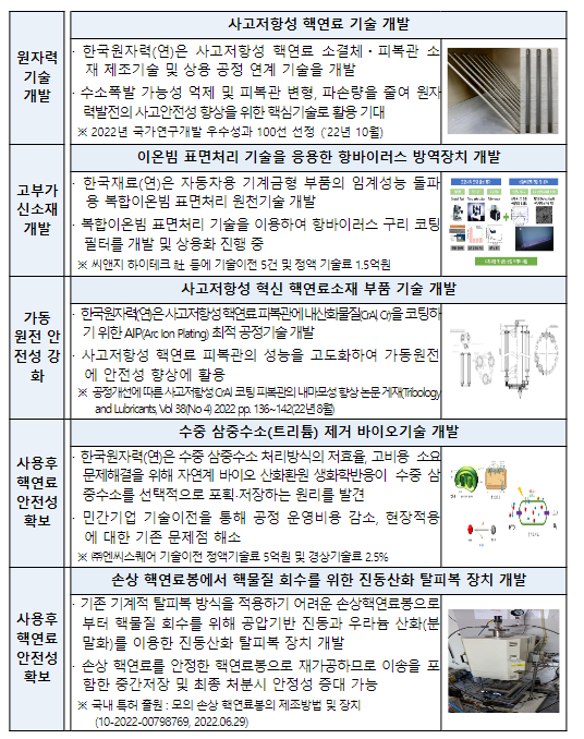 2023년도 원자력연구개발사업 신규과제 공고_과학기술정보통신부 2023년도 원자력연구개발사업 신규과제 공고_과학기술정보통신부