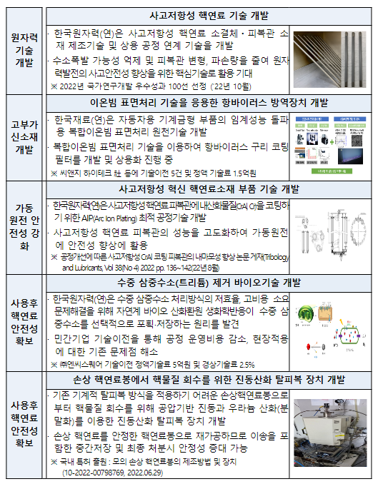 2023년도 원자력연구개발사업 신규과제 공고_과학기술정보통신부