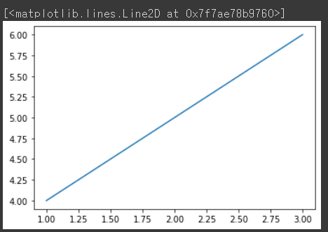  [필기] python Matplotlib - 기본 그래프 설정
