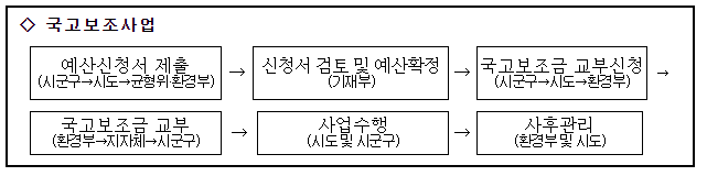 2023년도 가구당 슬레이트 지붕 철거비 지원규모 2배로 확대_환경부 2023년도 가구당 슬레이트 지붕 철거비 지원규모 2배로 확대_환경부