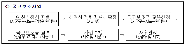 2023년도 가구당 슬레이트 지붕 철거비 지원규모 2배로 확대_환경부