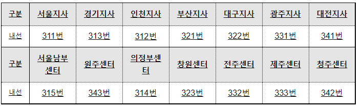 건설근로자 1만 명 상해사망 등 보험 무료 가입_고용노동부