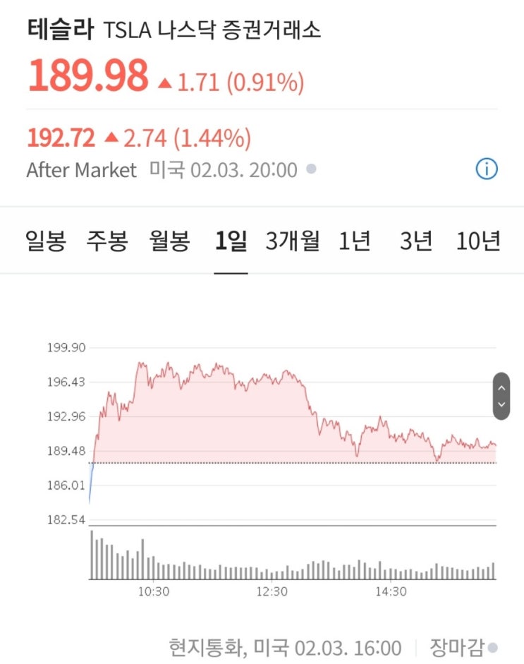  키움증권ELS 투자(테슬라를 기초자산으로하는 종목형ELS투자하기)