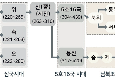 성리학 유학 주자학 흐름 한눈에 정리 : 네이버 블로그