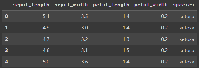  [필기] Seaborn - barplot, countplot, scatterplot, lineplot