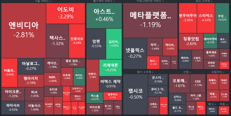  0203 미국주식차트분석 (테슬람,미국금리인상마무리,고용성장세)