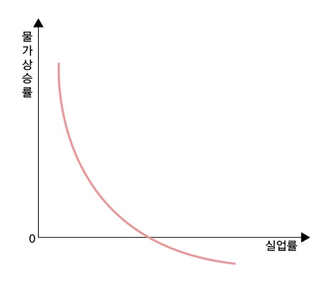 23/2/5 엊그제 엄청 탄탄한 고용을 보고도 시장이 하락하지 않는 이유