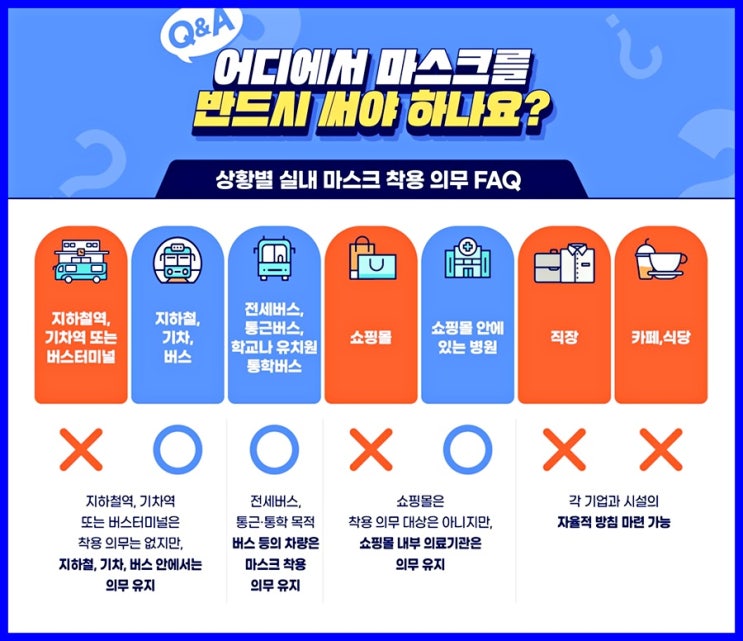  실내마스크 꼭 써야하는 곳은 어디인지 헷갈리네!!!