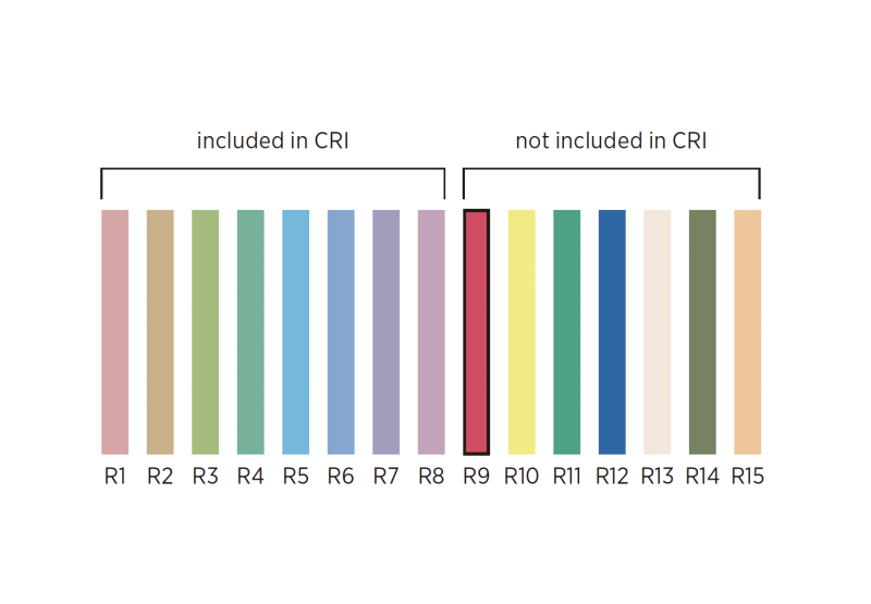 연색성 (Color Rendering Index) 이란? : 네이버 블로그