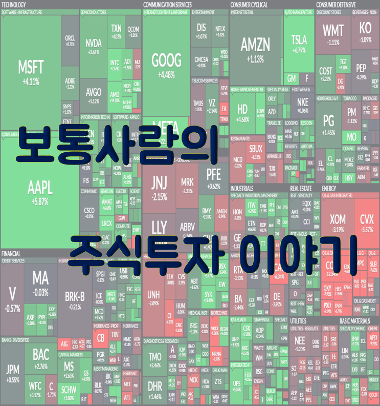 230205 주식투자 일기 (일반인에게 주가 예측과 분석 따위는 필요 없다)