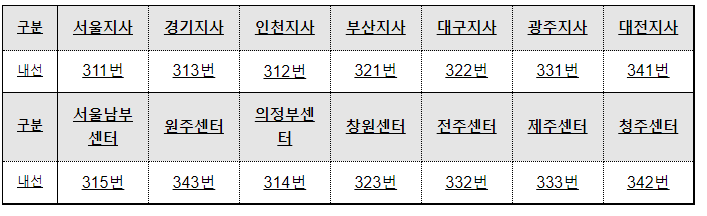 건설근로자 1만 명 상해사망 등 보험 무료 가입 건설근로자 1만 명 상해사망 등 보험 무료 가입