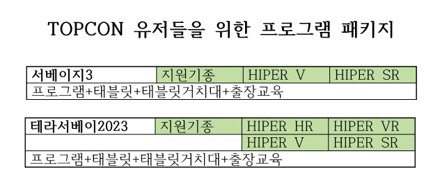  TOPCON 유저들을 위한 프로그램 패키지