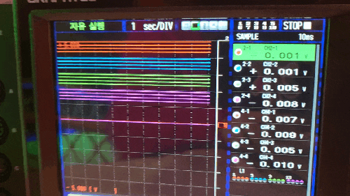  GRAPHTEC GL7000 모듈형 데이터로거 제품 리뷰