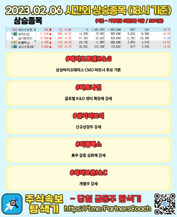  2023년 02월 06일 (월) 시간외상승종목