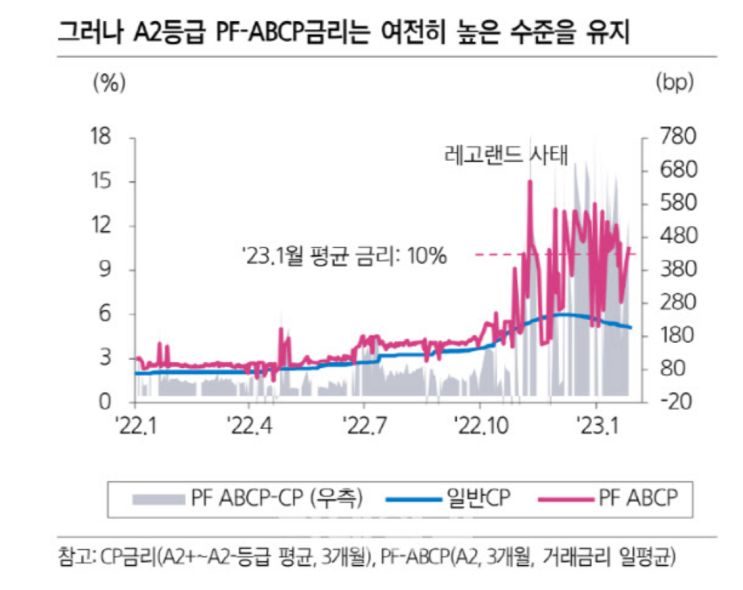  부동산 PF대출 만기로 부실위기 터지나