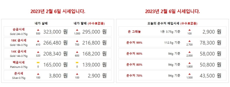 2023년 오늘의금시세 14K 18K 2