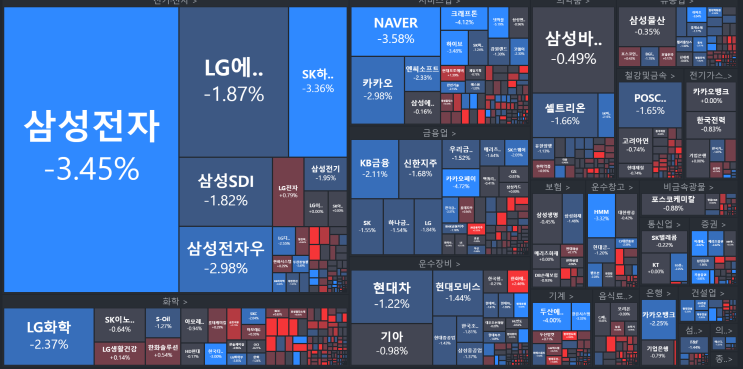  0206 국내주식차트분석 (현대차기아전망,챗gpt,로봇, 코스피예상2800)