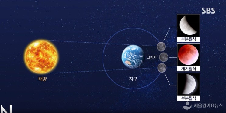  더보이즈Theboyz 리빌reveal 뮤비와 가사 해석……..