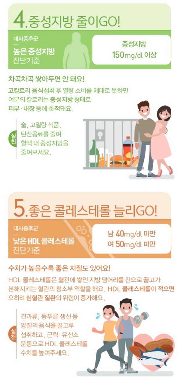 네이버 전자 문서로 국민건강보험공단에서 발송한 대사증후군 안내문 열람 : 네이버 블로그