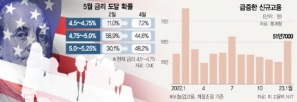 [경제신문 읽기] 230206 ‘챗 GPT’가 불붙인 AI <b>전쟁</b> | <b>미국</b>... 